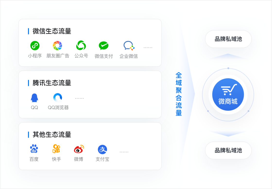 行業(yè)解決方案-公共事業(yè)服務(wù)產(chǎn)品配圖