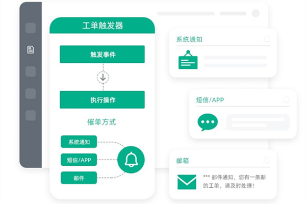 工單系統(tǒng)解決方案配圖1