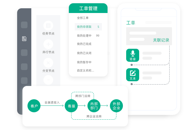 工單系統(tǒng)解決方案配圖2