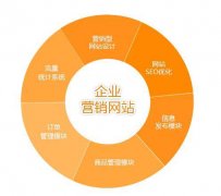 網(wǎng)絡推廣的技巧